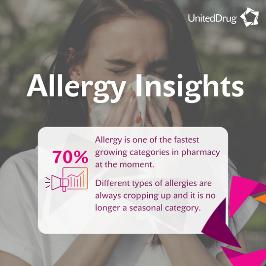 Allergy Insights from United Drug