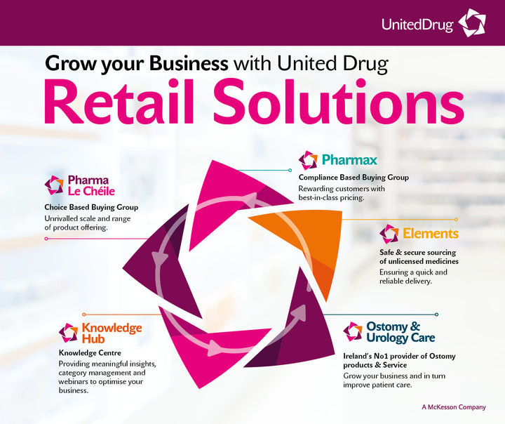 United Drug announces their new Wholesale offering “Retail Solutions”.