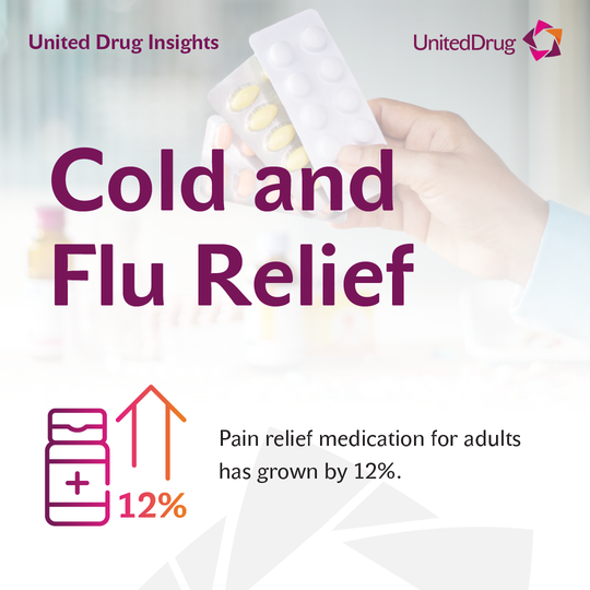Insights on Cold and Flu Trends